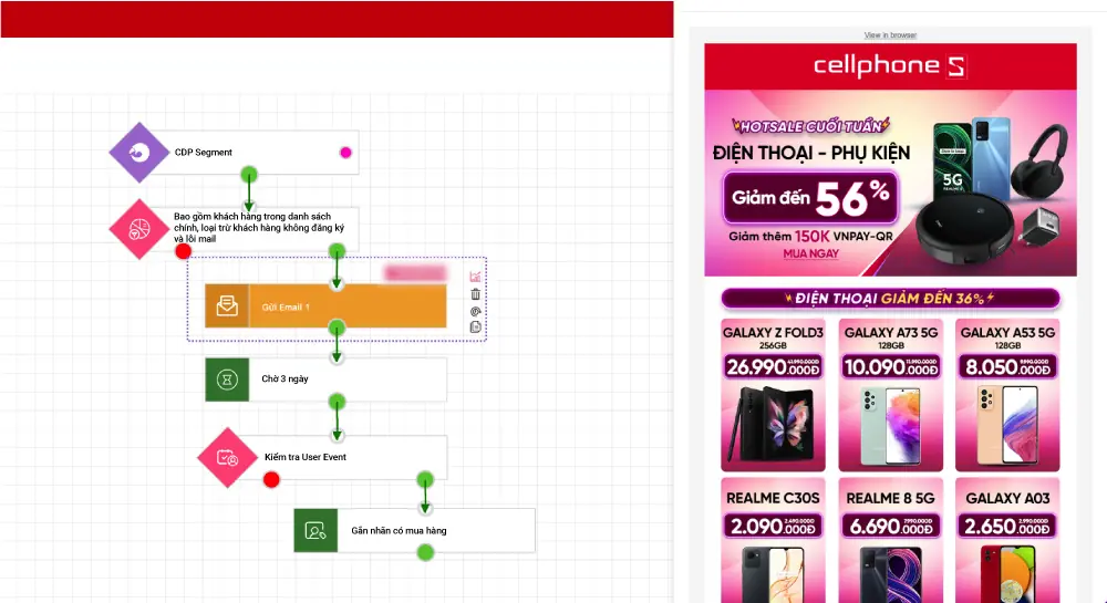 PangoCDP • From Data Foundation to AI-Driven Business Results