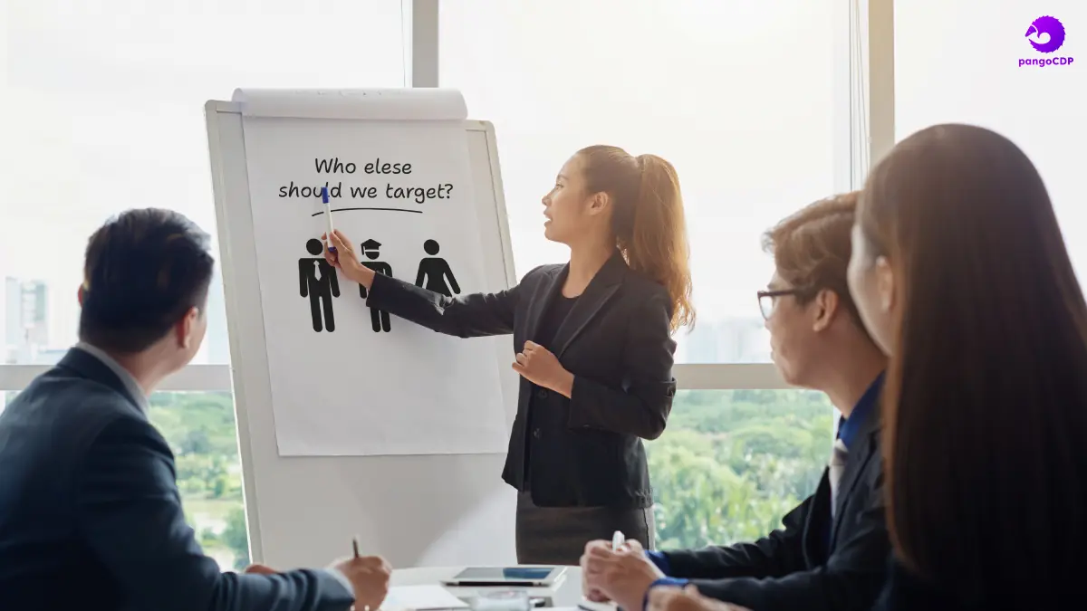 PangoCDP • From Data Foundation to AI-Driven Business Results