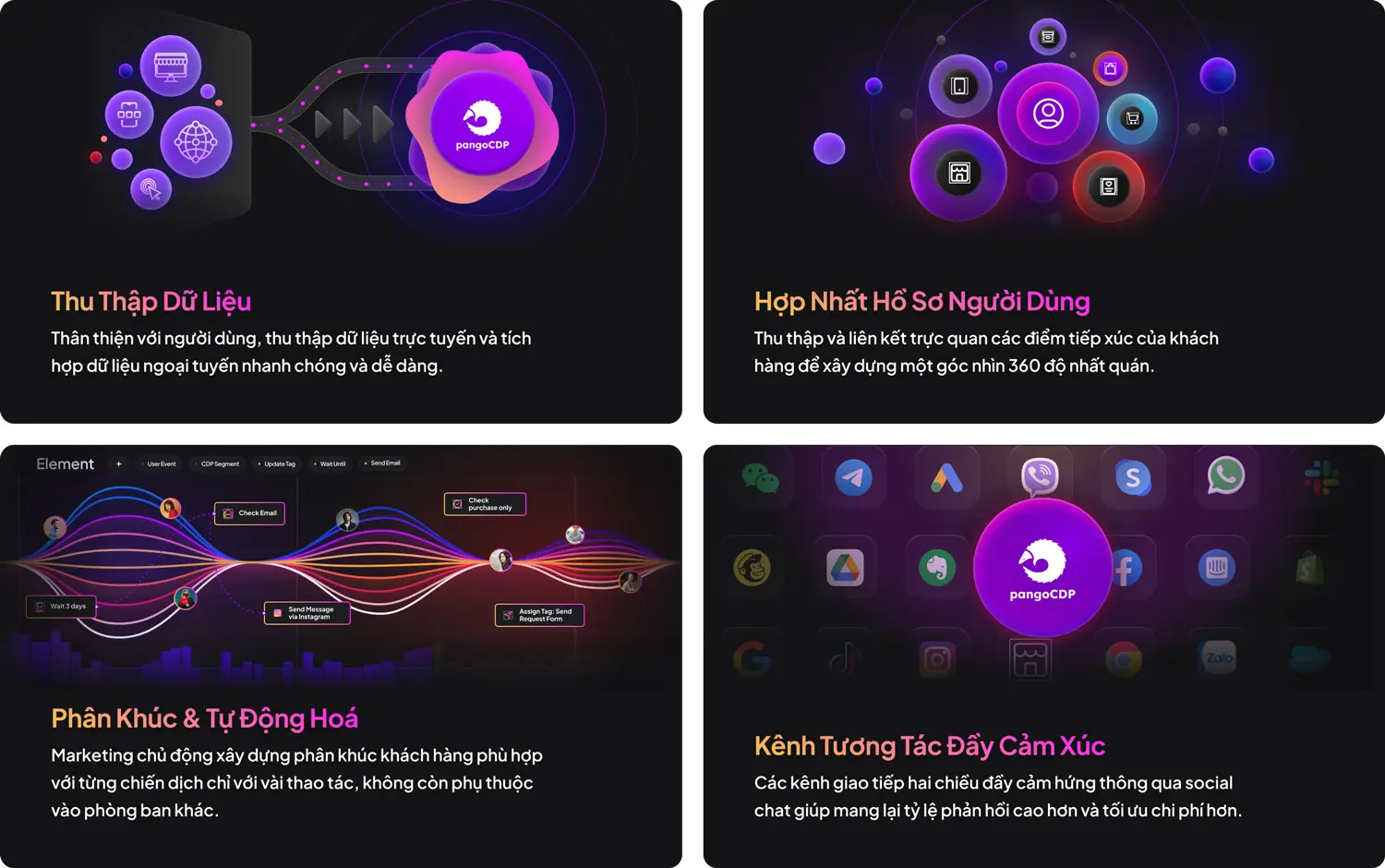 PangoCDP • From Data Foundation to AI-Driven Business Results