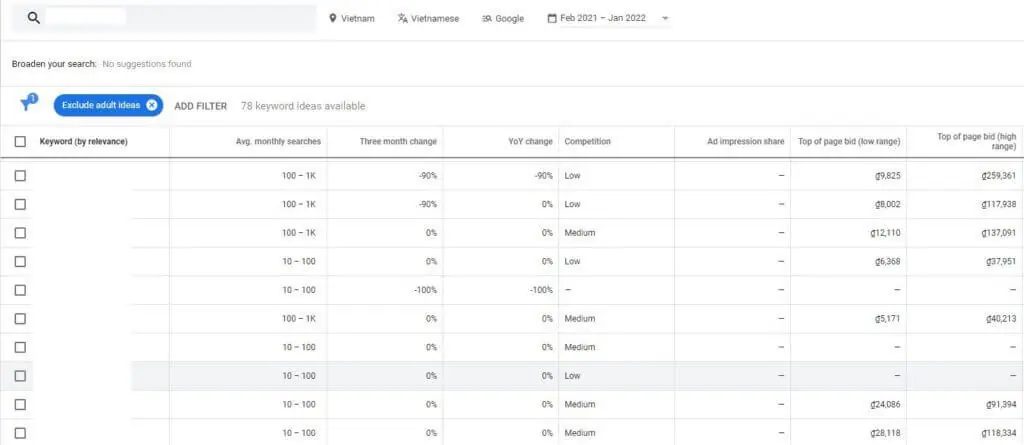 PangoCDP • From Data Foundation to AI-Driven Business Results